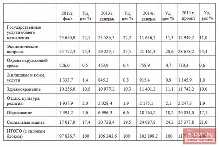 Цивільний бюджет киргизької республіки на 2015 рік - інформаційний портал про Киргизстані, новини