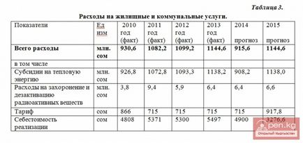 Цивільний бюджет киргизької республіки на 2015 рік - інформаційний портал про Киргизстані, новини