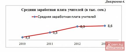 Цивільний бюджет киргизької республіки на 2015 рік - інформаційний портал про Киргизстані, новини