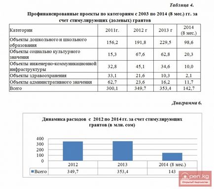 Цивільний бюджет киргизької республіки на 2015 рік - інформаційний портал про Киргизстані, новини