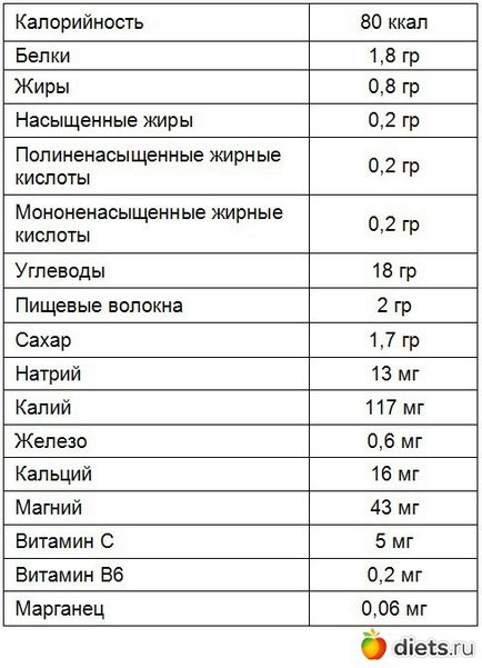 Імбир міфи і реальність здоров'я