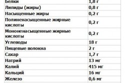 Імбир при геморої користь і протипоказання