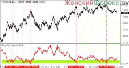 Indicele dxy