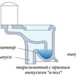 Instalare pentru dimensiunea minimă a toaletei