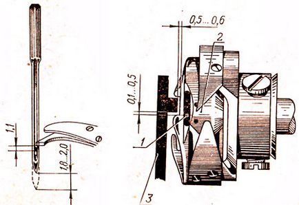 Útmutató ipari varrógépek osztály 1022, Minerva kit