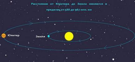 Интересни факти за гигантските планети