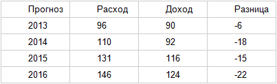 Іскандер шаршеев проблеми адміністрування держбюджету киргизької республіки -