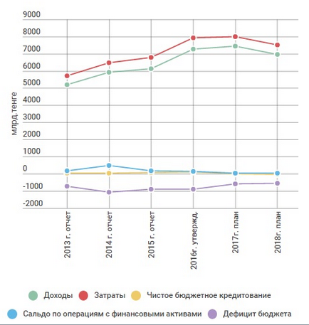 Iskender Shorshey probleme de administrare a bugetului de stat al Republicii Kârgâzstan -