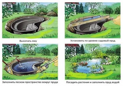 Lacul artificial cu propriile mâini