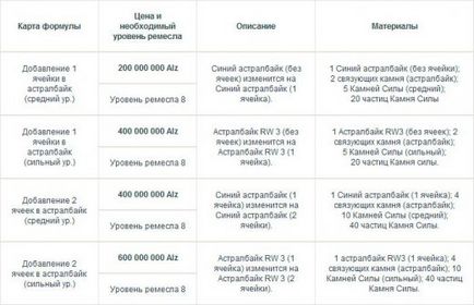 Cabal online - previzualizarea actualizării 