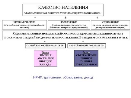 Якість населення це комплексне поняття, що враховують умови життя презентація 4655-8