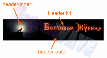 Hogyan változtassuk meg a sapkát a blog blogger (blogspot) (blogger) Hogyan változtassuk meg a sapkát a blog blogger (blogspot)