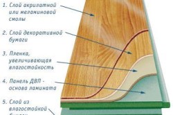 Як класти ламінат на лінолеум своїми руками інструменти, матеріали, процес (фото і відео)