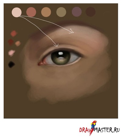 Как да нарисувате очите
