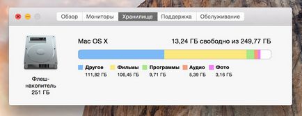 Як очистити розділ «інше» в сховище на mac os x