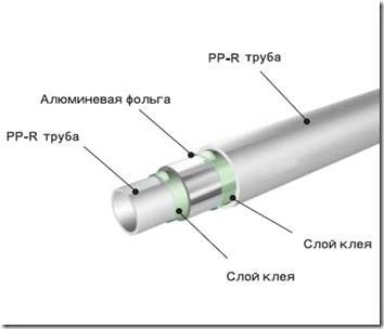 Як паяти поліпропіленові труби