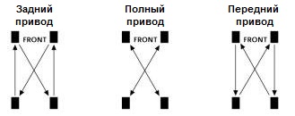 Как да се въртят гумите влияят на портфейла и безопасността си