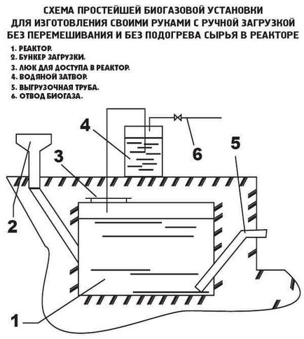 Як отримати біопаливо своїми руками