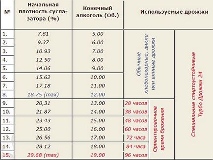 Cum să utilizați un hipermetru (vinificator, zahăr) - grad de doctorat