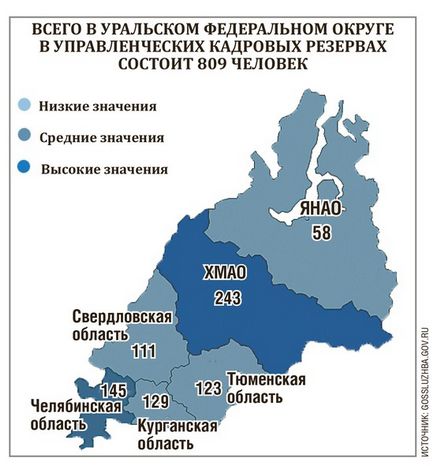 Как да отида в правителствения екип