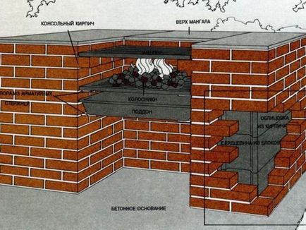 Cum de a construi un grătar la cabana cu propriile mâini pas cu pas instrucțiuni