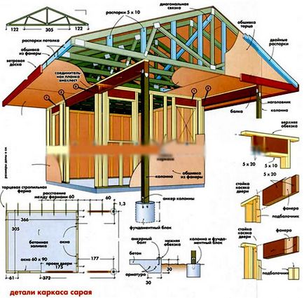 Cum se construiește un hambar de lemn pentru propria ta vacă