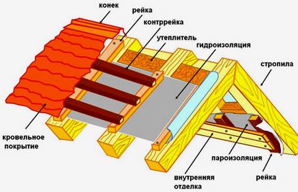 Hogyan építsünk egy fából készült ól a kertben saját kezűleg