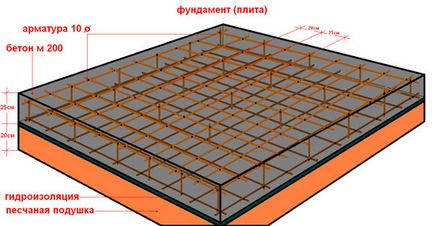 Як побудувати для шашлику альтанки, nasha besedka