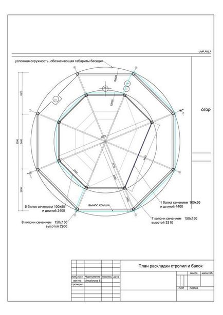 Hogyan építsünk egy fedett pavilon az országban lépésről lépésre (mediterrán Áruk Beltéri) Hogyan építsünk egy fedett pavilon az országban lépésről lépésre