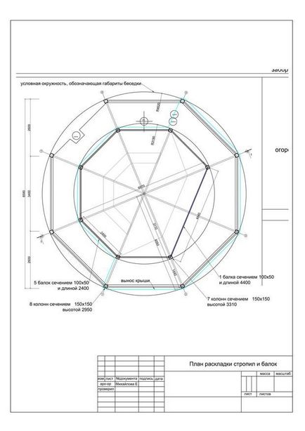 Cum se construiește un arbore acoperit într-o ședință de vară pas cu instrucțiuni