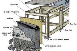 Cum se construiesc materialele la dacha, la grătar