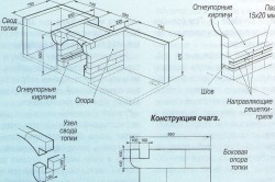 Як побудувати на дачі барбекю матеріали, кладка печі