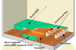 Як побудувати подіум в кімнаті на основі дерев'яного каркаса