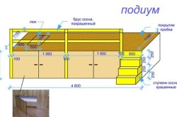 Як побудувати подіум в кімнаті на основі дерев'яного каркаса