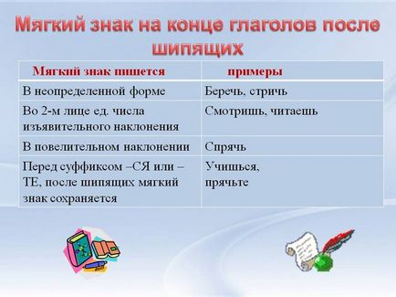 Як правильно пишеться ріжте або ріжте