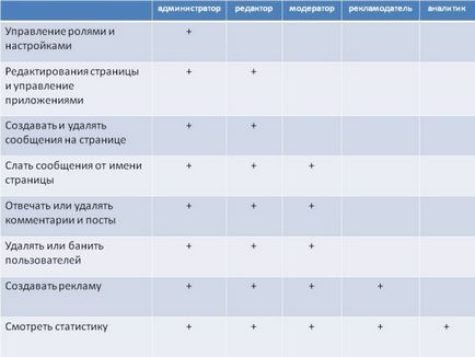 Як правильно створити сторінку для вашого бізнесу в facebook 7 обов'язкових кроків