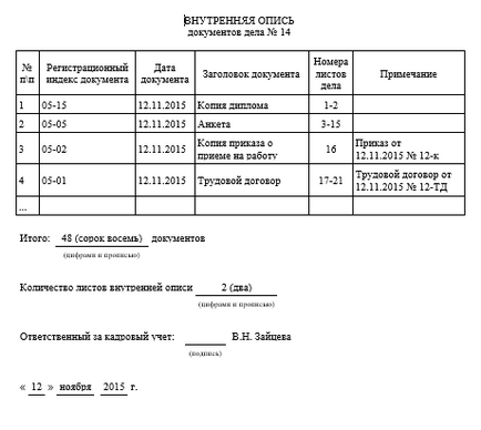 Як провести внутрішню опис особової справи