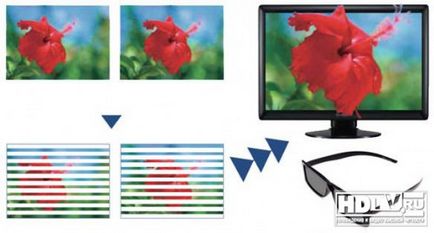 Modul în care lucrează video 3D blu-ray și emisiuni TV - televiziune și video de înaltă definiție