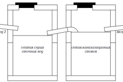 Cum se calculează volumul unui rezervor septic și se alege o structură