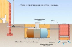 Як розрахувати обсяг септика і вибрати конструкцію