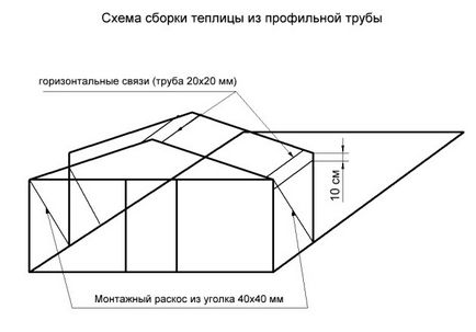 Cum să creați un cadru pentru o seră dintr-o conductă de profil cu propriile mâini