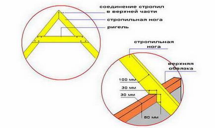 Як зробити колодязь з шин