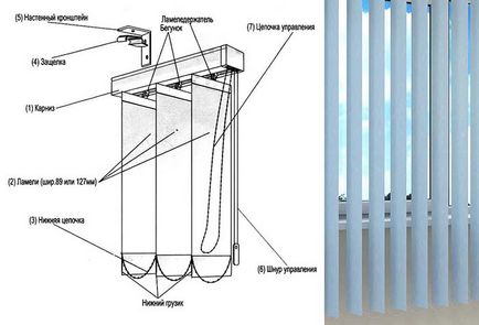Cum să asamblați jaluzele - reparați-vă propriile mâini într-o fotografie de apartament, video, instrucțiuni