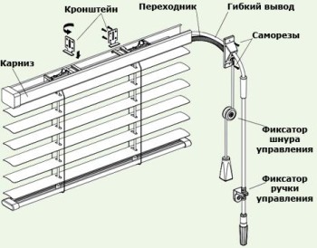 Як зібрати жалюзі - тільки ремонт своїми руками в квартирі фото, відео, інструкції