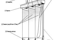 Cum să asamblați jaluzele - reparați-vă propriile mâini într-o fotografie de apartament, video, instrucțiuni