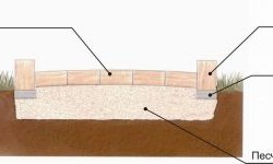 Як укладати тротуарну клінкерну плитку на садові доріжки