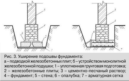 Як посилити фундамент цегляного будинку