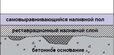 Як посилити фундамент цегляного будинку