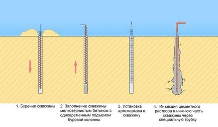 Як посилити фундамент цегляного будинку