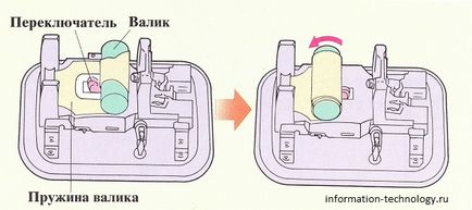 Як влаштована подушка безпеки в автомобілі